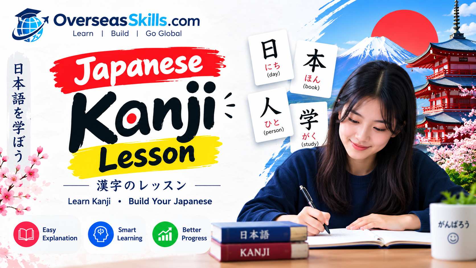Japanese Kanji Lessons